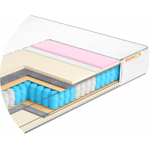 Матрац Еліт SOFT